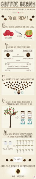 5-feiten-over-koffiebonen